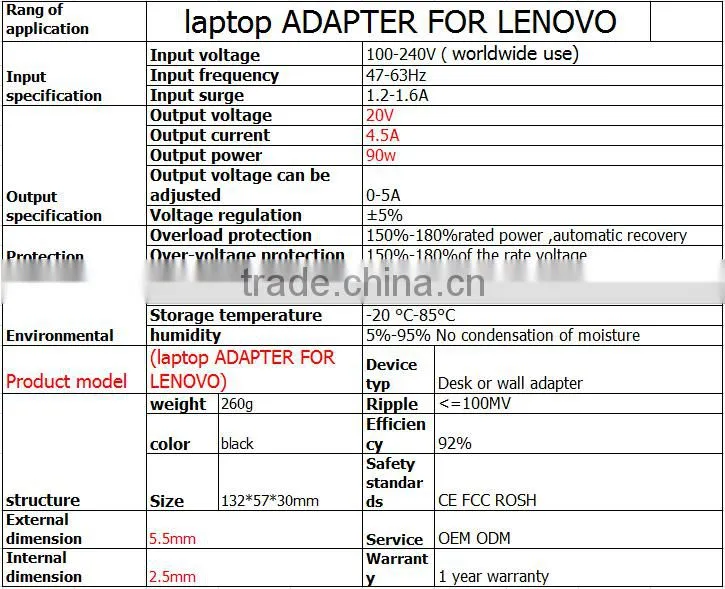 90W FOR lenovo 20V 4.5A 55*25mm G470 Y460 Y470 G480 AC adapter power adapter 100- 240v 50 60 hz
