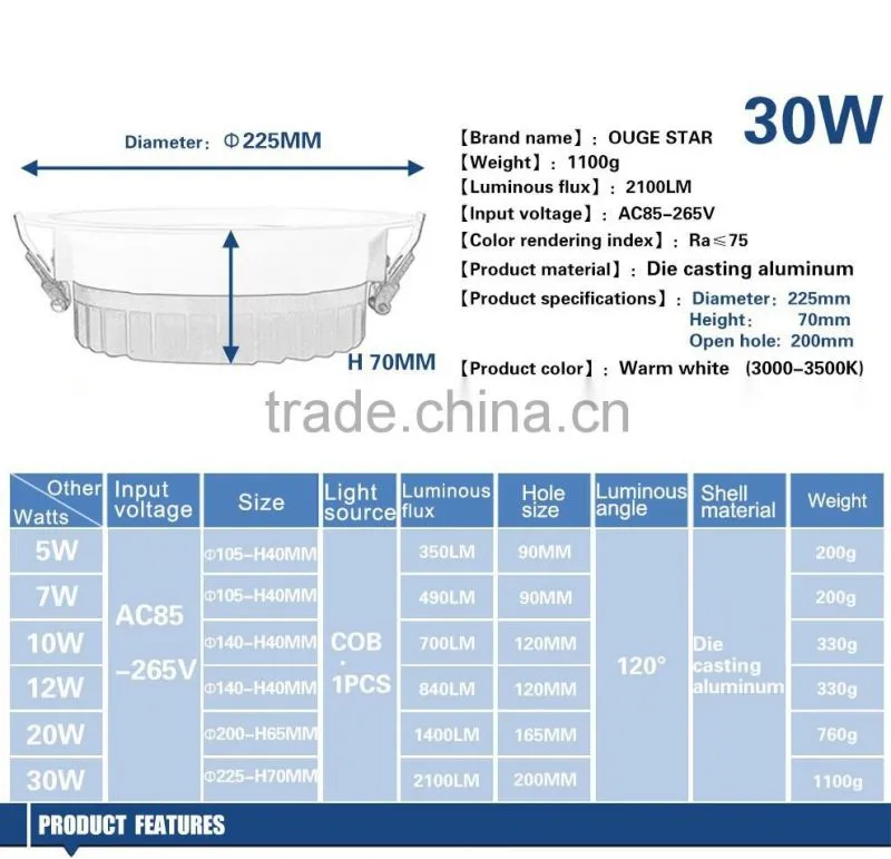 warm white 5w 7w 10w 1 watt recessed led mini downlight