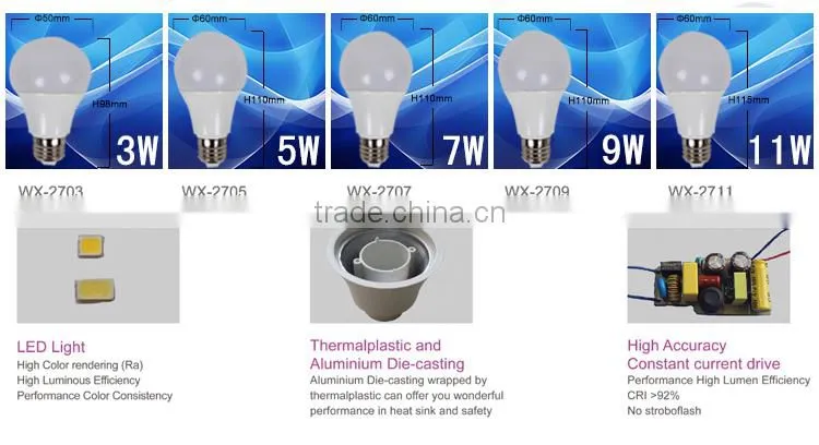 2014 new good quality ISOLATED LED LAMP 7W