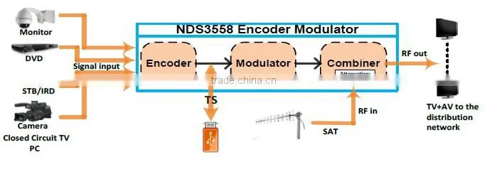 mini DVB-T Modulator