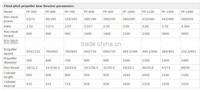 Various marine thrusters/bow thruster/azimuth thruster/main controllable pitch propeller