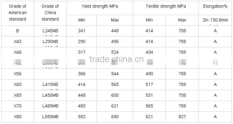 API 5L Grade X70 PSL1 pipeline steel plate
