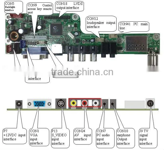 TFT LCD controller board with three-in-one port