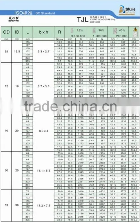 coil mould springs , buy die springs
