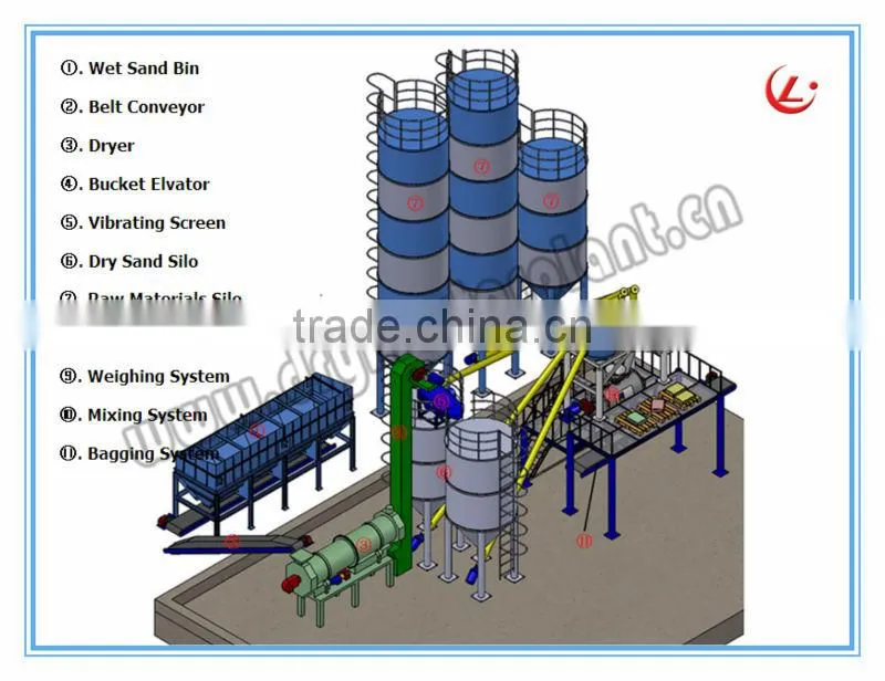 Popular Cement Spray Plaster Mortar Machine for Sale