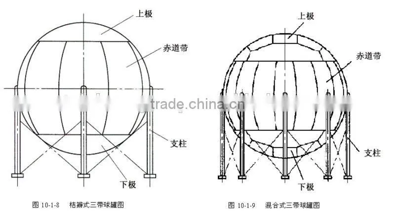 China Exporter Propane Tank