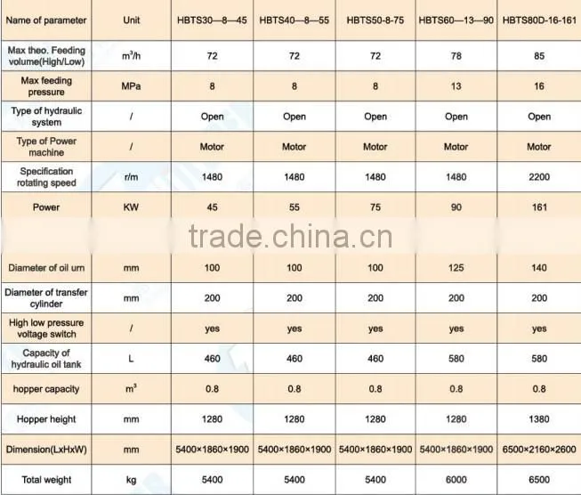 high quality concrete pump used machinery for concrete station