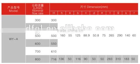 Hydraulic WY-A 300*10Q2H Magnetic Return Oil Filter