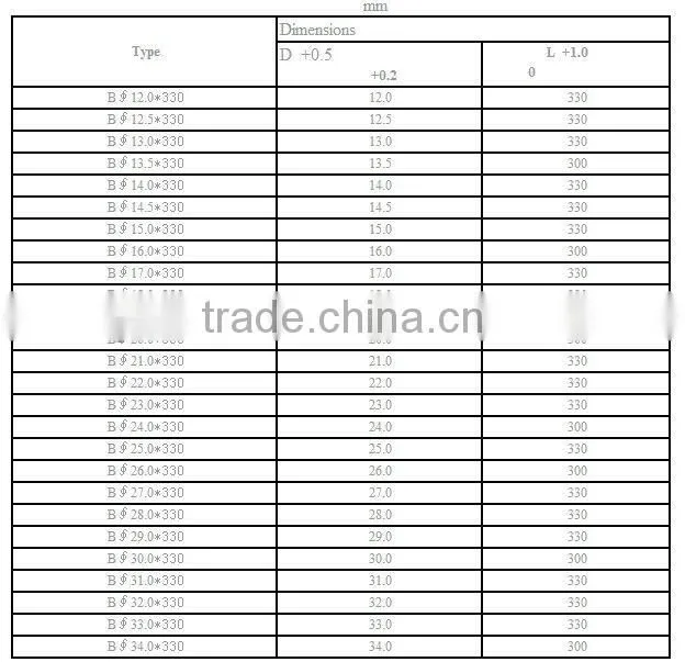 carbide welding rod