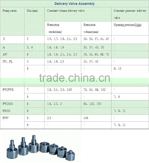 Fuel System Delivery Valve N22Y