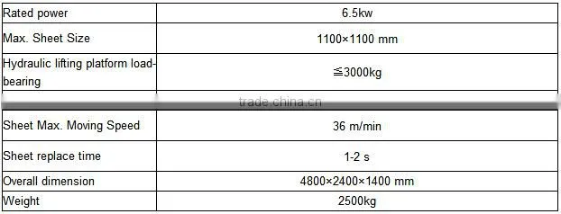 Automatic CNC Sheet Feeding System With Press / Can lid making machine