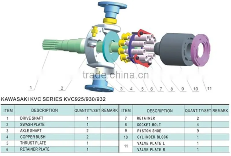 KVC hydraulic parts