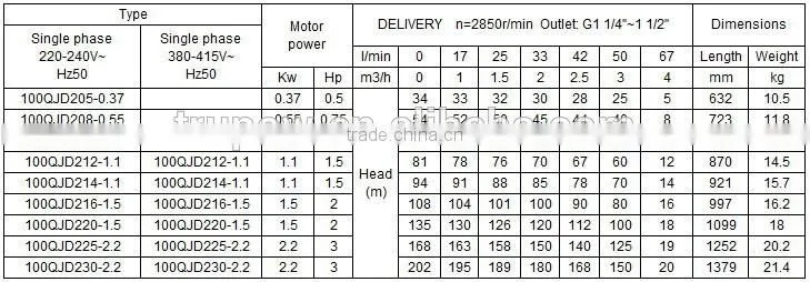 Top Quality 4'' 1.0HP Bore Water Stainless Steel Deep Well Submersible Pump