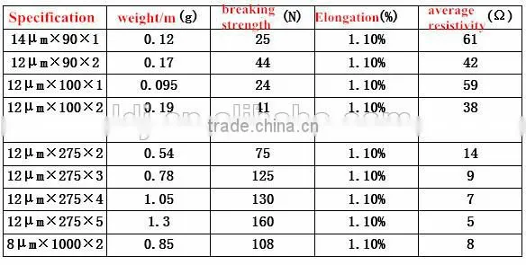 metal fiber conductive fiber yarn sewing thread