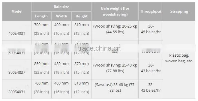 GYB1-WS400 Heavy Duty Horizontal husk Bagging Baler