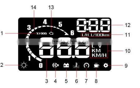Car HUD head up display