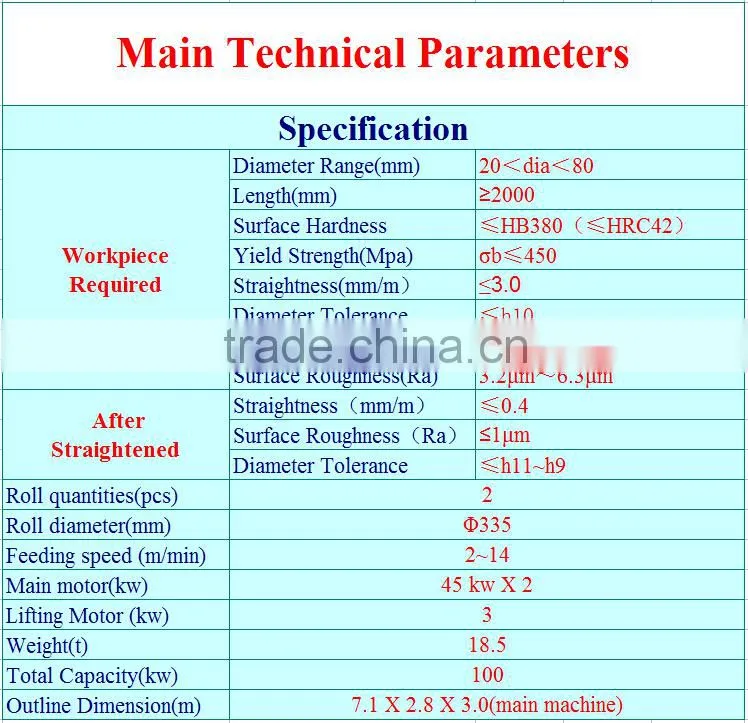 round steel bar straightener