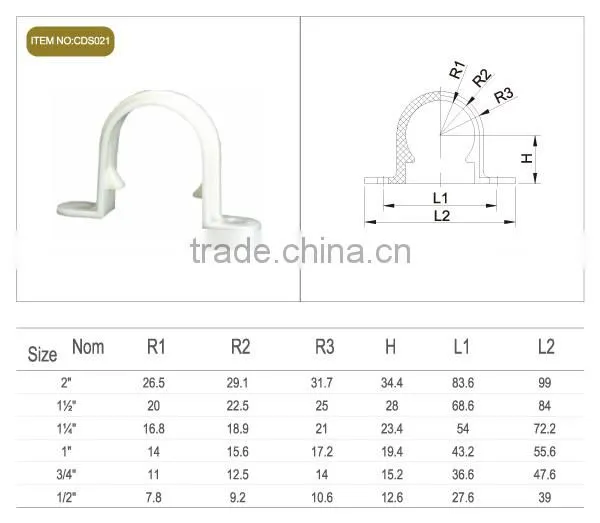 manufacturer of ASTM 2846 CPVC BRACKET