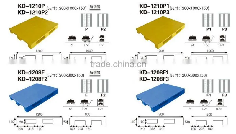 Plastic pallet