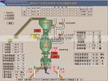 Ironmaking simulator,Ironmaking Process training system