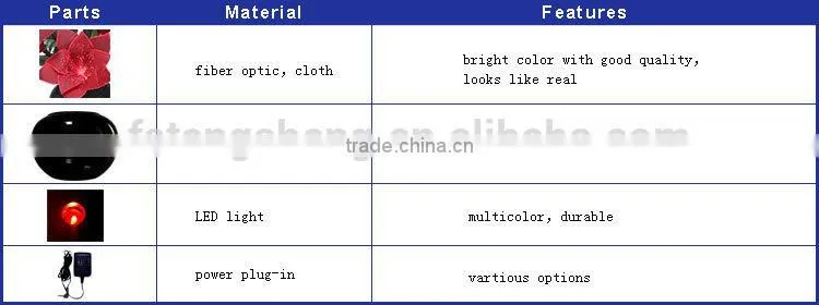 Party supplies color changing optical fiber christmas flower with led