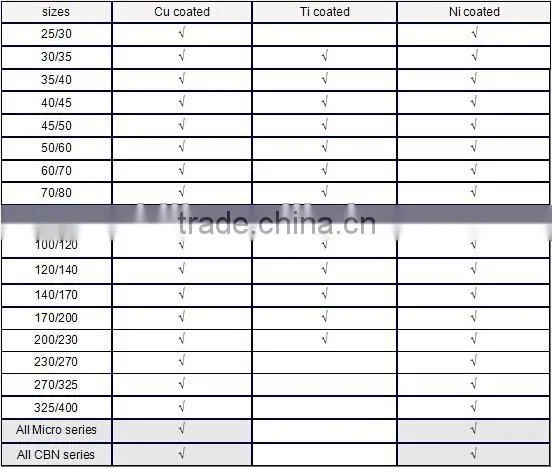 industrial synthetic Ti coating diamond crystaline