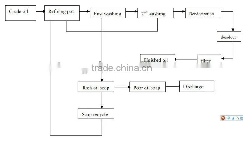 China Biggest Corn oil extraction machine supplier