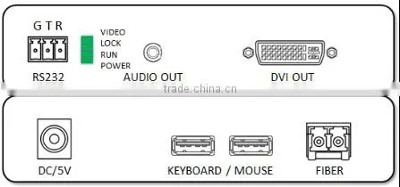 Fiber Optic DVI Converter