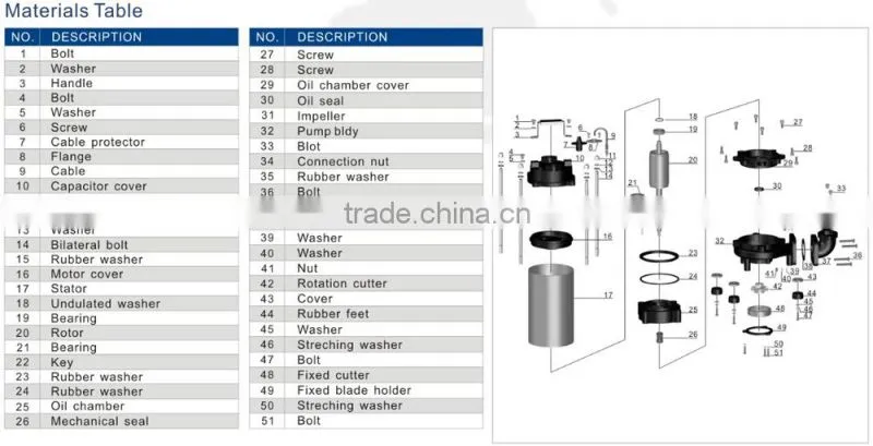 Portable jd drainage submersible pump