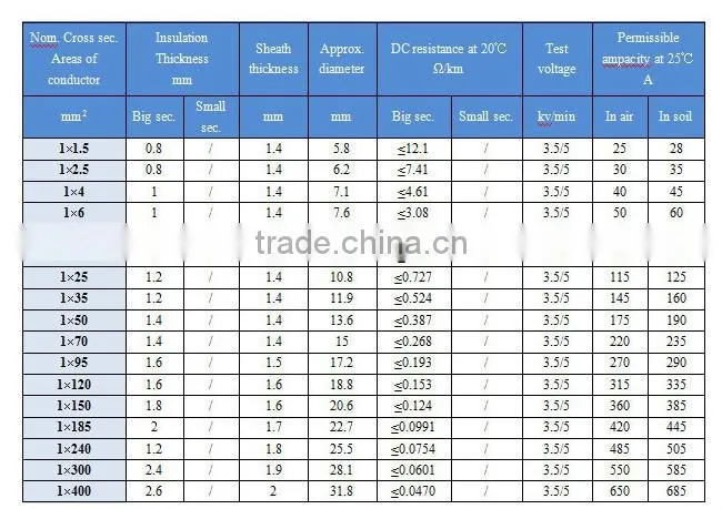 XLPE insulated steel tape armored PVC/PE sheathed Power Cable, Soild Copper Conductor Cable(YJV22-1, YJY22-1)