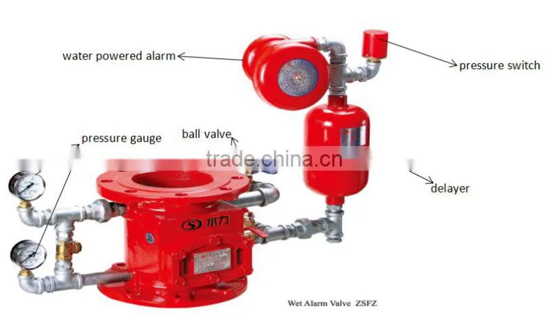 water alarm valve aralrm check valve of good quality