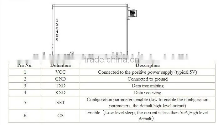 2W High power wireless module SV6202