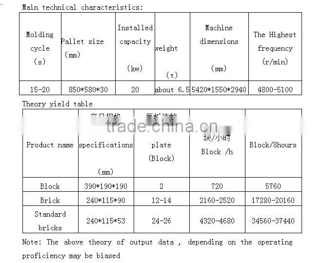 Newest High Efficiency auto concrete brick making machine Supplier From Factory Directly