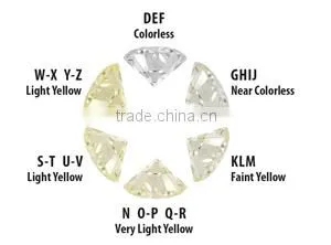 CVD DIAMOND VVS QUALITY : CVD LOOSE DIAMOND : SYNTHETIC LAB GROWN CVD DIAMOND