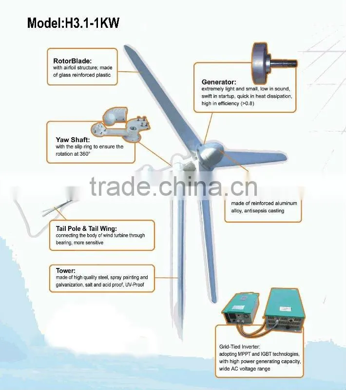 1KW micro solar and windmill power generator,residential mini solar wind hybrid power system off grid