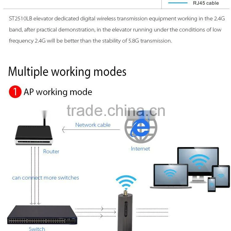 3000m long range Wireless data wifi transmission system