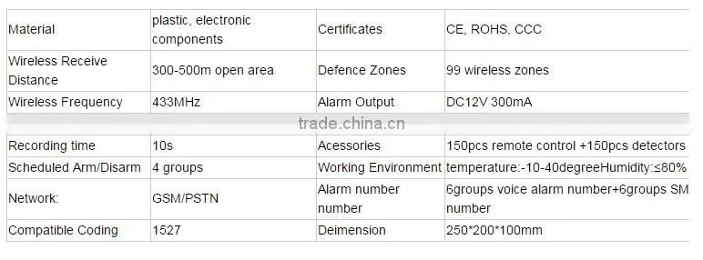 Wireless Touch RFID Color display wireless smart gsm alarm system with Android and IOS App G18
