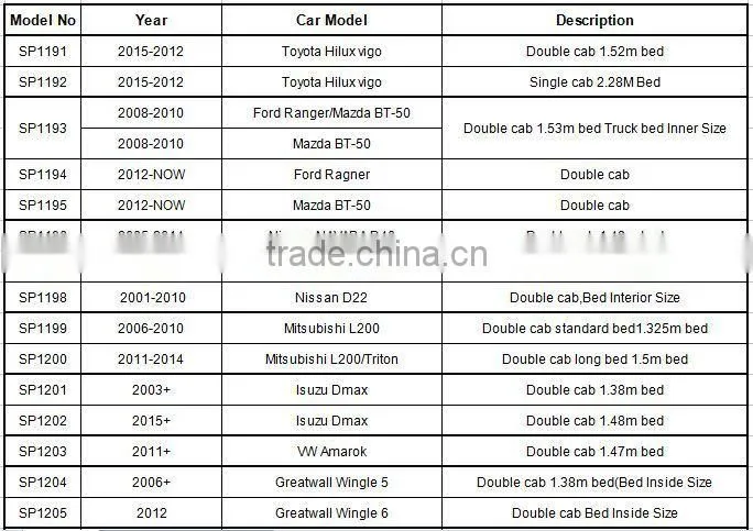 2016 Latest Navara Hardtop,Fiberglass Car Body Hardtop Canopy