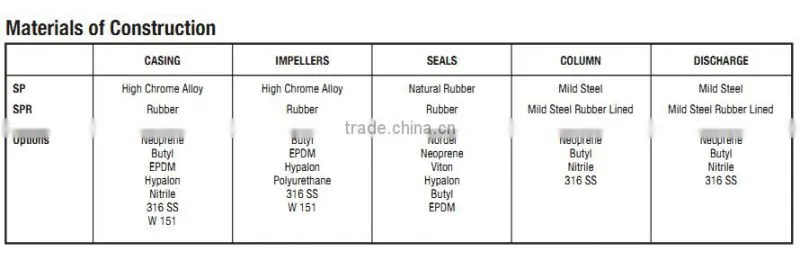 submerged slurry pump price