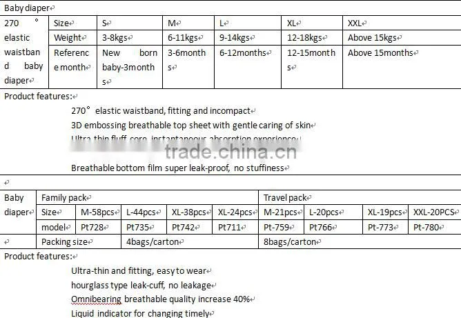 Drypers Baby Diapers Manufacturer In Malaysia (FDA/CE/ISO9001 APPROVED)
