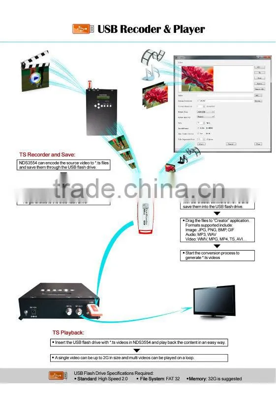CVBS to digital rf converter