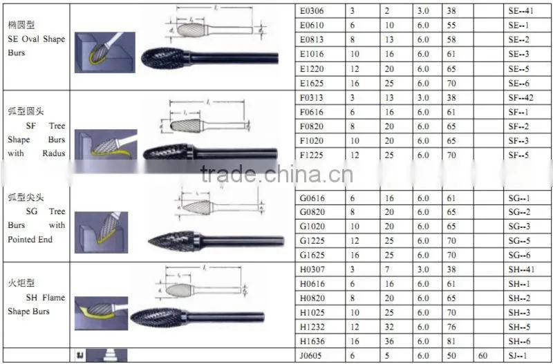 Long life 3mm,6mm tungsten carbide rotary burrs
