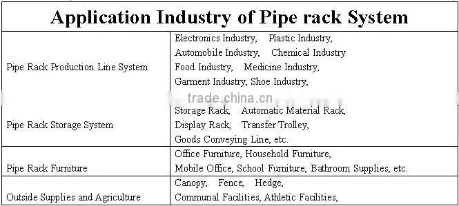 pe coated pipe|pipe joint system|for Viet Nam market|JY-4000 series