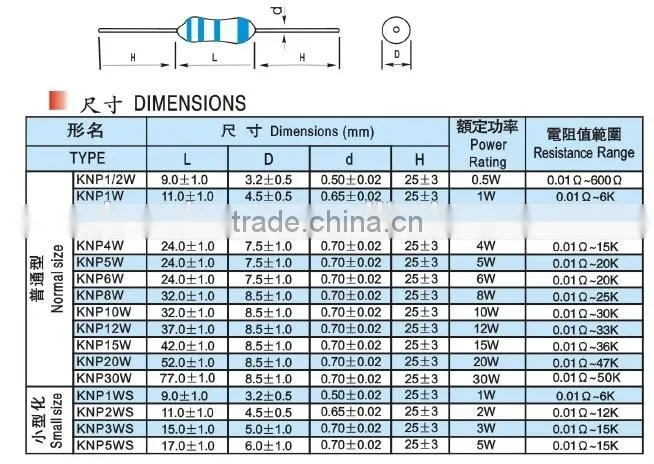KNP 2WS Fixed WireWound Resistors for LED Illumination Application