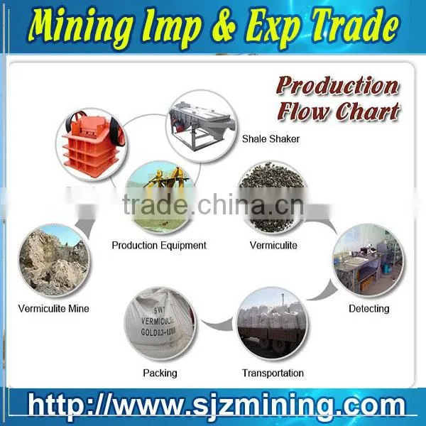 Paint vermiculite powder fireproof
