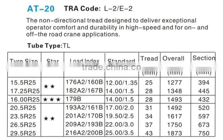2015 new pattern design high quality radial otr tire 15.5r25 hot sale