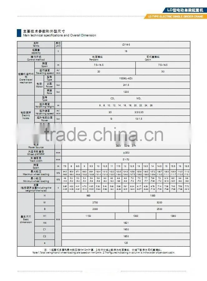 LD LX Single-Girder Electric Overhead Cranes Crane Hometown Safe Driving Brige Crane