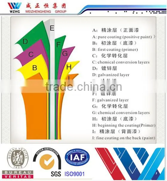 China manufacturer, wholesaler of GI/GL/PPGI/PPGL steel coil