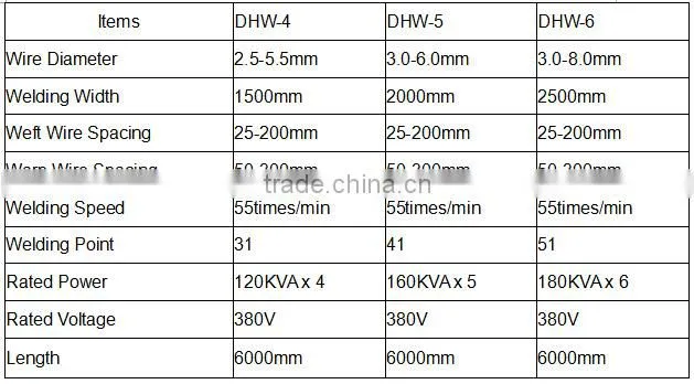 HTK Automatic fence welded wire mesh welding machine for building and construction