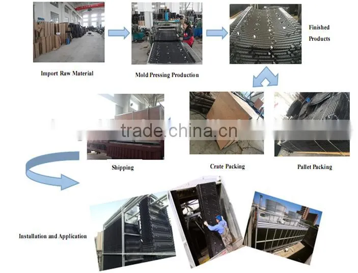 1220mm cooling tower packing, pvc fill of cooling tower